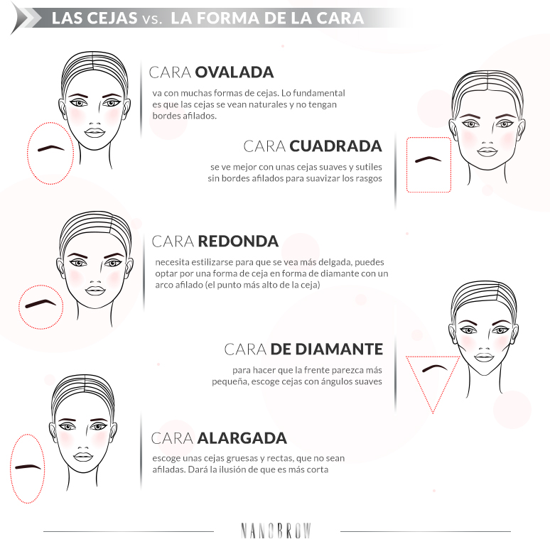como determinar la forma de las cejas